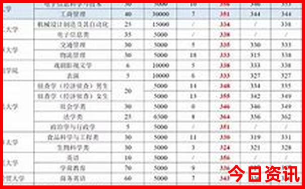 下午去北京哪个景点玩好一些